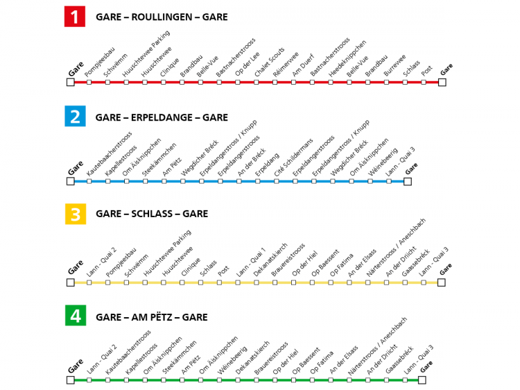 Les 4 nouvelles lignes du City-Bus