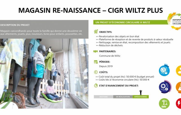 Re-Naissance Wiltz