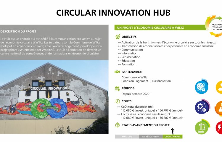 Circular Innovation Hub