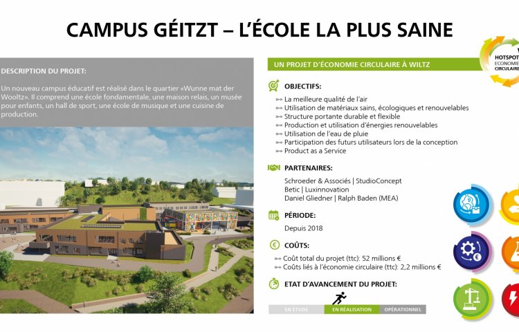 Campus Géitzt