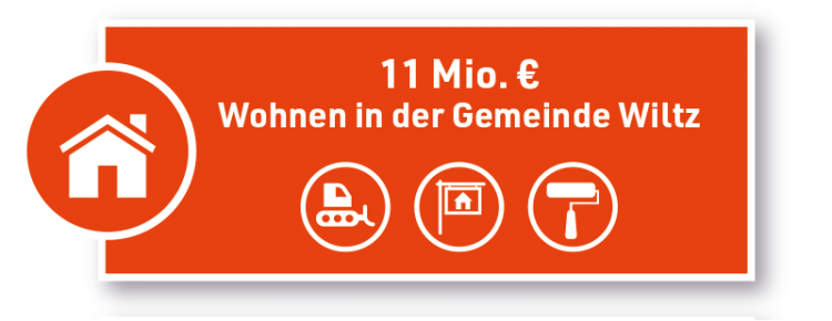 wohnen wohnen