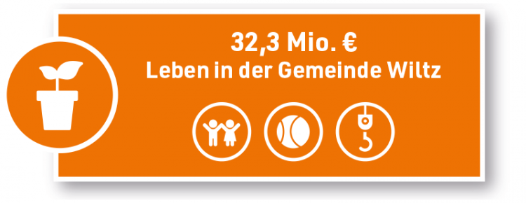 leben leben