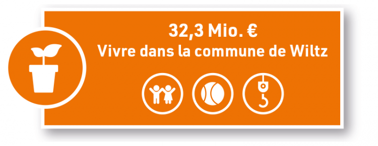 vivre vivre