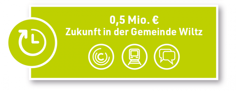 zukunft zukunft